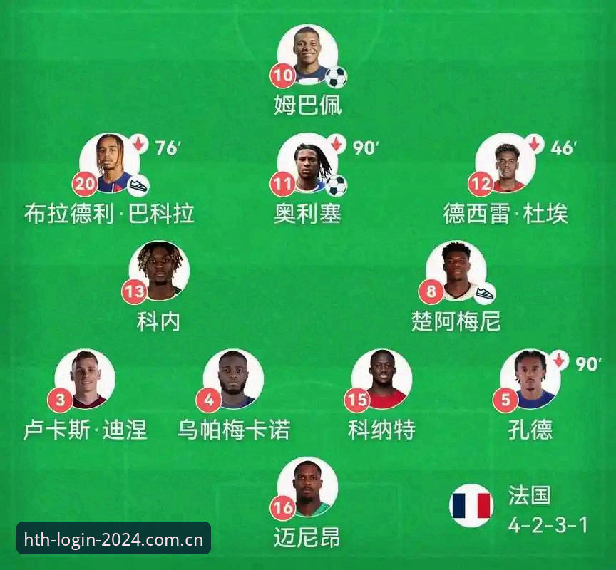 华体会CN主页怎么样 法国队阵容重组背后的技术解码:德尚战术调整全面解析